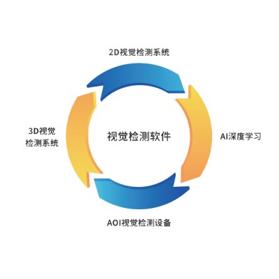 齿轮缺陷视觉检测设备