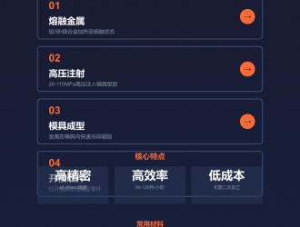 压铸工艺简要介绍，直观易懂！